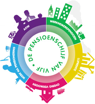 pensioenschijf